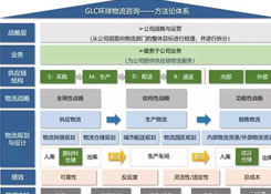 物流規(guī)劃的七個(gè)步驟，你知道嗎？