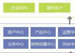 6個方面分析：大宗商品供應(yīng)鏈金融服務(wù)平臺化