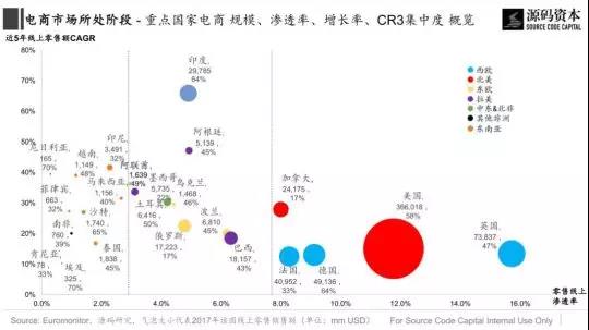 傳統(tǒng)市場？新興市場？究竟哪里是跨境電商的藍(lán)海市場？