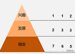 順豐等企業(yè)的分揀中心如何進(jìn)行組織搭建與管理提升？