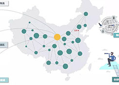 企業(yè)物流五種規(guī)劃類型及特征分析，你都知道哪些？