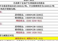 降稅3%≠降價3%，教你算給客戶看