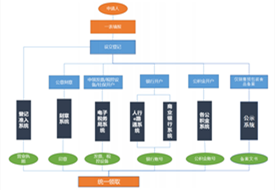 【外貿(mào)企業(yè)注冊】外貿(mào)企業(yè)設立流程,進出口企業(yè)需要辦理手續(xù),注冊外貿(mào)公司的流程