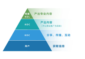 跨境電商零售進(jìn)口如何借助有贊經(jīng)營好私域流量池？