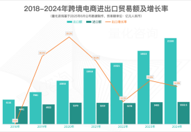 跨境電商進(jìn)口還有新機(jī)會嗎?還能做嗎?