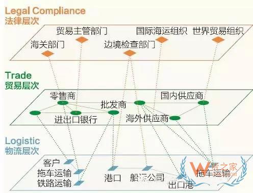 跨境電商說白了，不過是這三橫三縱-貨之家