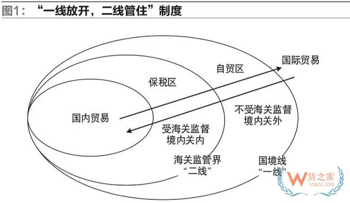 我國自貿(mào)區(qū)跨境電商運營與交易模式的研究-貨之家