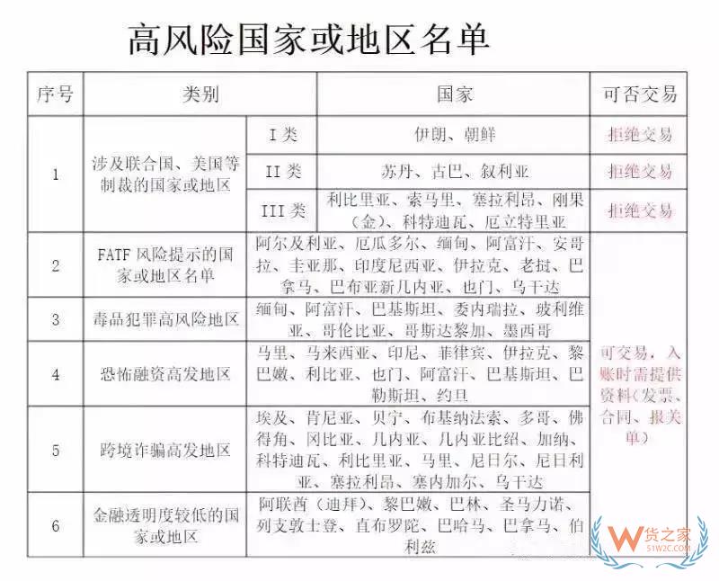 美國除了制裁伊朗、土耳其、俄羅斯！這81個國家的匯款可能血本無歸！貨之家