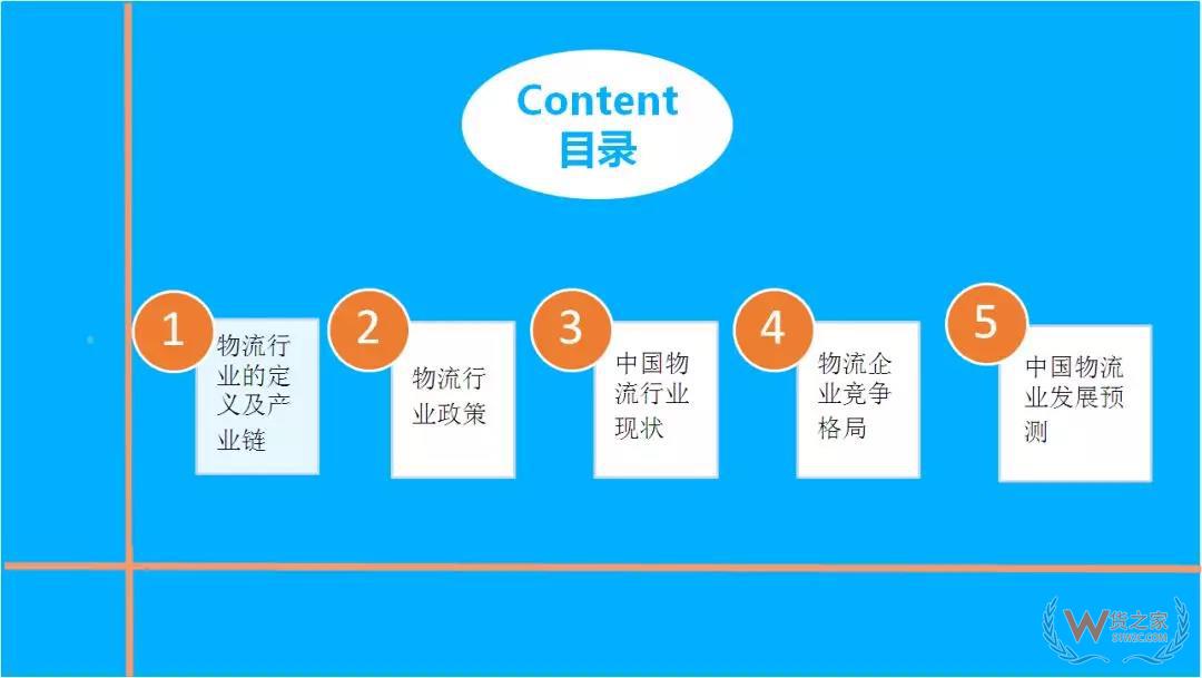 2018年中國物流行業(yè)市場前景研究報(bào)告-貨之家