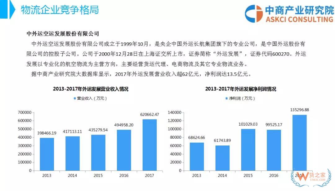 2018年中國物流行業(yè)市場前景研究報(bào)告-貨之家