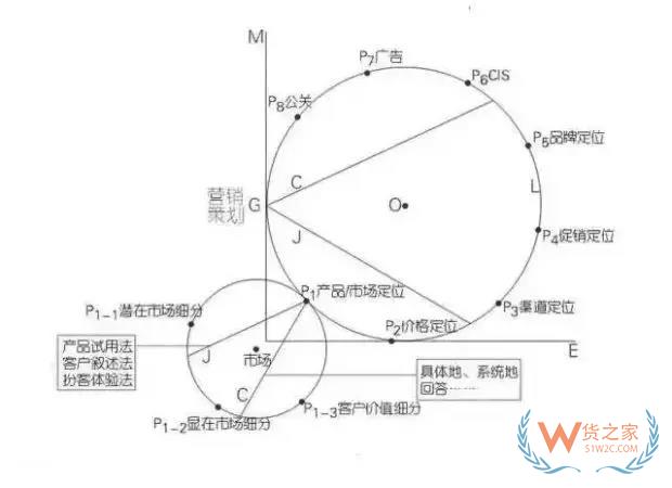 跨境電商運營新手需要注意的七點問題！貨之家