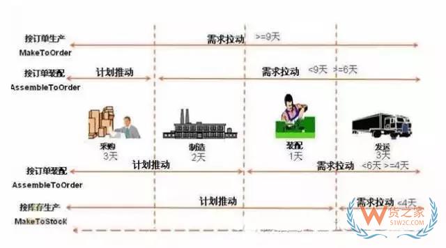 如何管理好訂單以提高物流效率？看看這幾招-貨之家