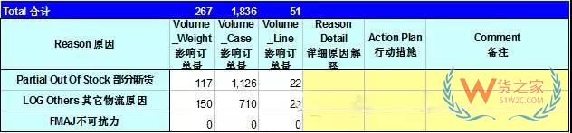 如何管理好訂單以提高物流效率？看看這幾招-貨之家