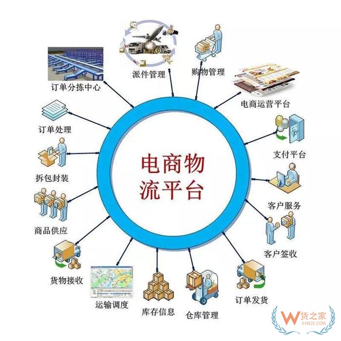 分享電商物流倉儲的28條經(jīng)驗總結，不看就虧！貨之家