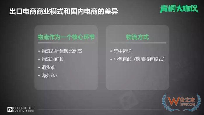 國內(nèi)電商流量已面臨難題，出口電商的關(guān)鍵是什么？貨之家