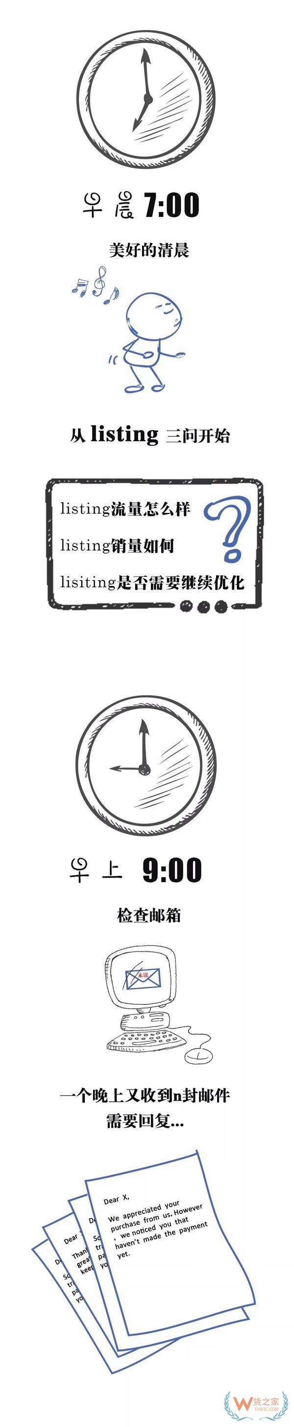 跨境電商行業(yè)一份數(shù)據(jù)曝光了跨境電商從業(yè)者每天的工作時長，你怎么看？貨之家
