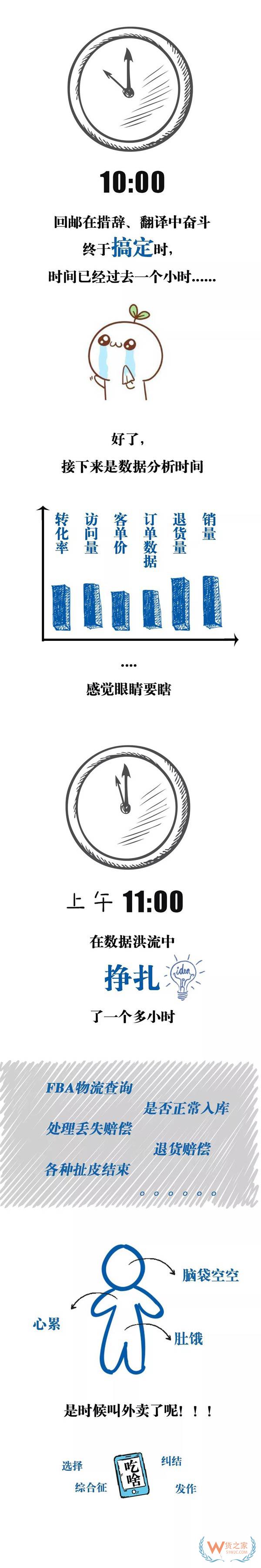跨境電商行業(yè)一份數(shù)據(jù)曝光了跨境電商從業(yè)者每天的工作時長，你怎么看？貨之家