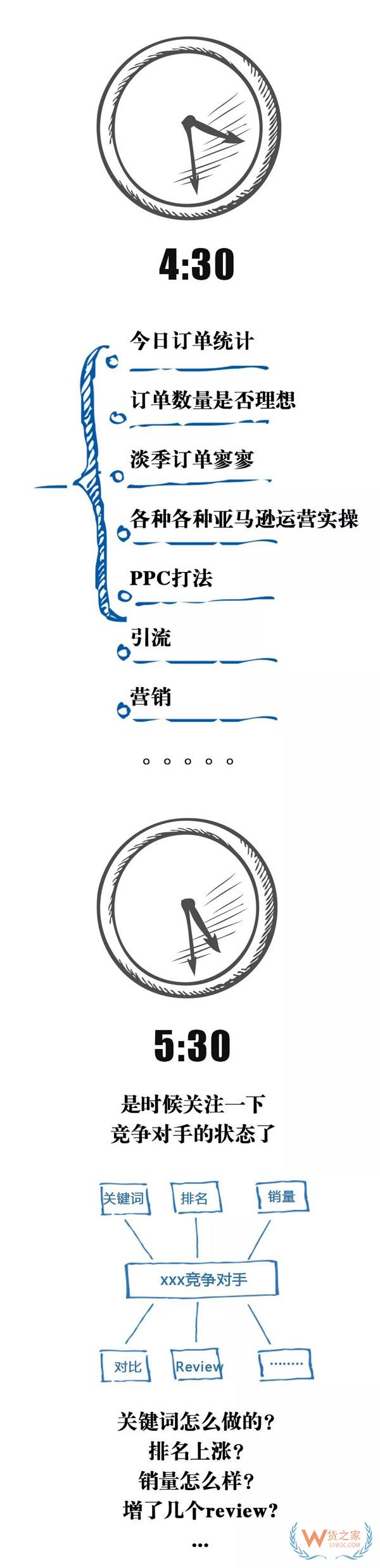 跨境電商行業(yè)一份數(shù)據(jù)曝光了跨境電商從業(yè)者每天的工作時長，你怎么看？貨之家