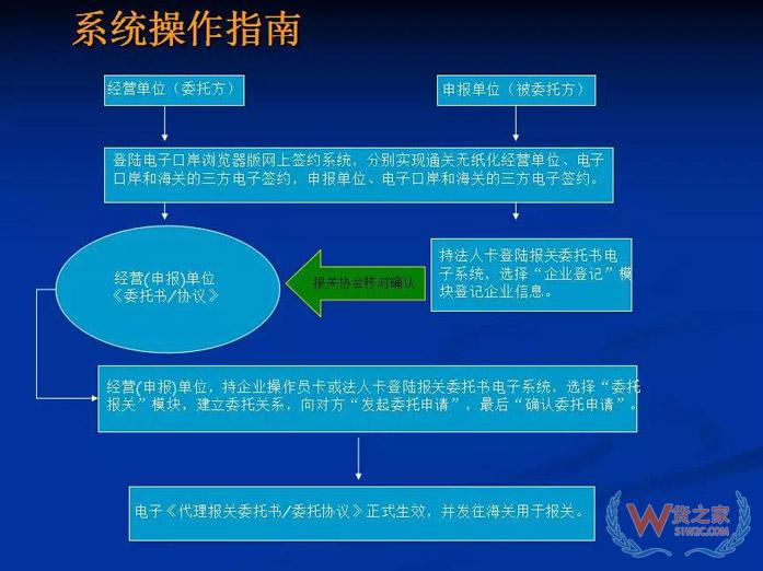 再見，紙質(zhì)代理報(bào)關(guān)委托書！深圳海關(guān)關(guān)于代理報(bào)關(guān)有關(guān)事項(xiàng)的公告-貨之家