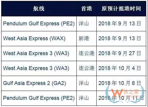 國慶之際，各大船公司發(fā)布停航跳港通知！再現(xiàn)運(yùn)價(jià)上漲、爆倉缺柜！貨之家