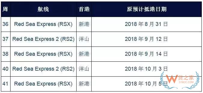 國慶之際，各大船公司發(fā)布停航跳港通知！再現(xiàn)運(yùn)價(jià)上漲、爆倉缺柜！貨之家
