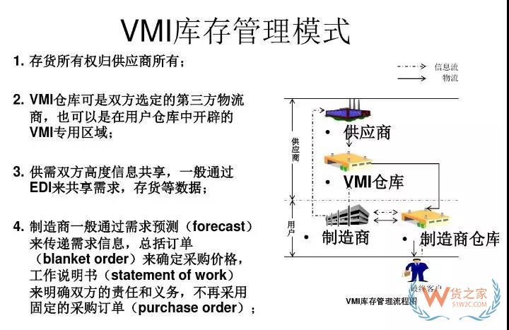 美的集團(tuán)如何運(yùn)用VMI做庫存管理！貨之家