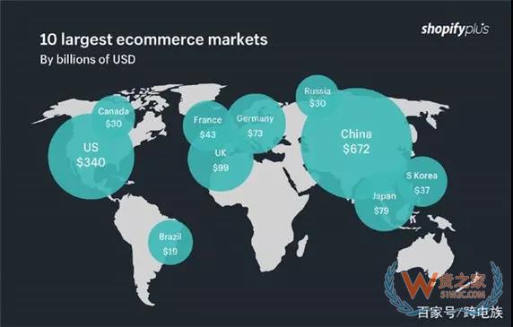 加拿大電商市場(chǎng)新趨勢(shì)，中國(guó)跨境電商賣(mài)家如何把握？貨之家