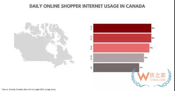 加拿大電商市場(chǎng)新趨勢(shì)，中國(guó)跨境電商賣(mài)家如何把握？貨之家