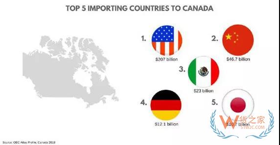 加拿大電商市場(chǎng)新趨勢(shì)，中國(guó)跨境電商賣(mài)家如何把握？貨之家