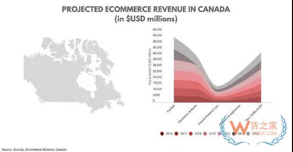 加拿大電商市場(chǎng)新趨勢(shì)，中國(guó)跨境電商賣(mài)家如何把握？貨之家
