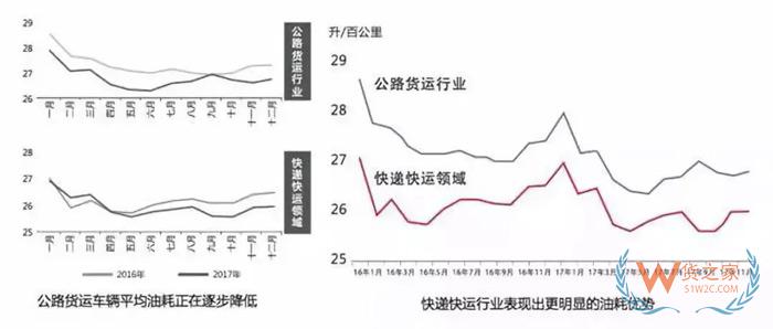 大數(shù)據(jù)！中國(guó)公路貨運(yùn)行業(yè)運(yùn)行分析，貨運(yùn)出路在哪？貨之家