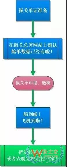 簡(jiǎn)單又方便，提前申報(bào)20個(gè)熱門(mén)問(wèn)答助你通關(guān)無(wú)阻！貨之家