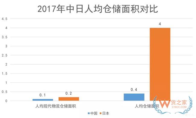 物流地產發(fā)展模式全解析：“一超多強”格局已定？貨之家