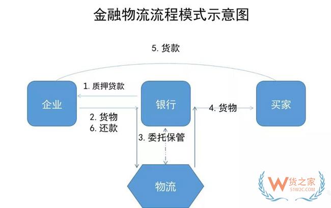 物流地產發(fā)展模式全解析：“一超多強”格局已定？貨之家