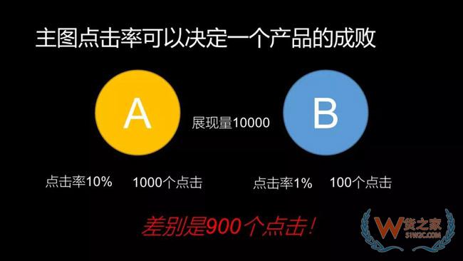 99%的電商運(yùn)營都會犯的5大錯(cuò)誤-貨之家