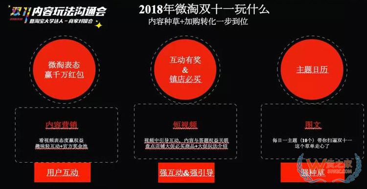 電商雙11內(nèi)容玩法大全：雙11微淘、有好貨、直播、短視頻超全攻略-貨之家