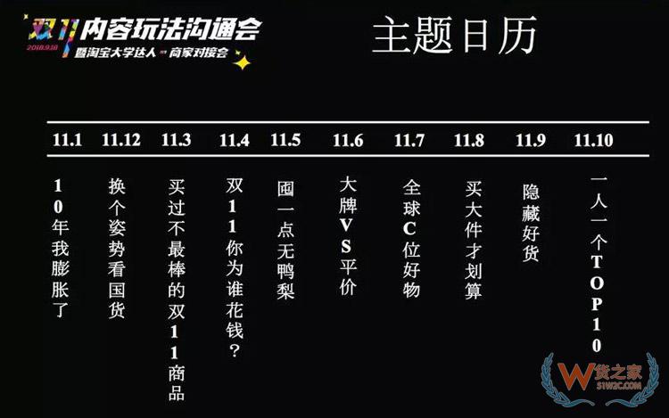 電商雙11內(nèi)容玩法大全：雙11微淘、有好貨、直播、短視頻超全攻略-貨之家