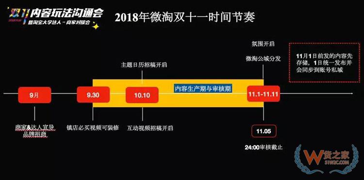 電商雙11內(nèi)容玩法大全：雙11微淘、有好貨、直播、短視頻超全攻略-貨之家