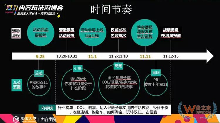 電商雙11內(nèi)容玩法大全：雙11微淘、有好貨、直播、短視頻超全攻略-貨之家