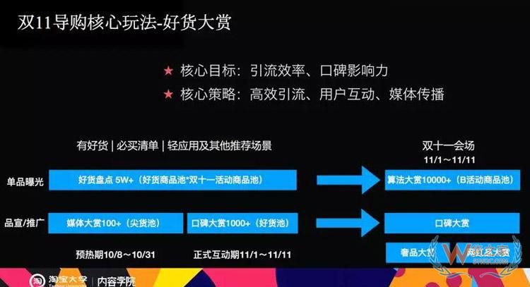 電商雙11內(nèi)容玩法大全：雙11微淘、有好貨、直播、短視頻超全攻略-貨之家