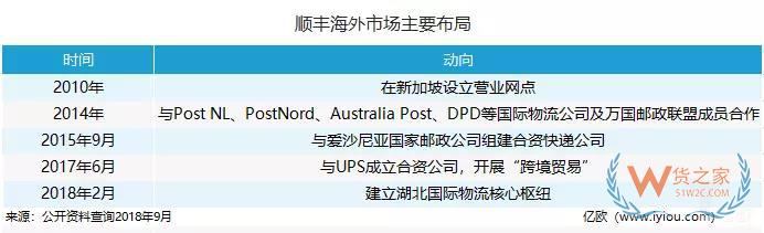 海外“搶地”，菜鳥、京東、三通一達(dá)都沒閑著-貨之家