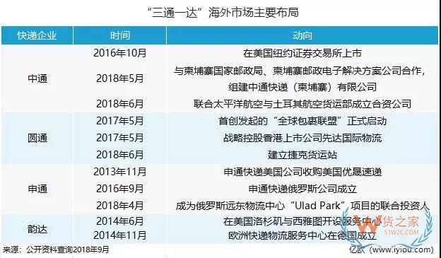 海外“搶地”，菜鳥、京東、三通一達(dá)都沒閑著-貨之家