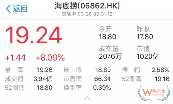 市值超千億！學(xué)不會的海底撈究竟有什么秘密？貨之家