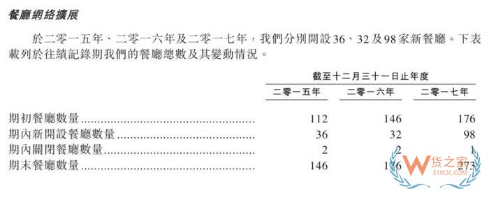 市值超千億！學(xué)不會的海底撈究竟有什么秘密？貨之家
