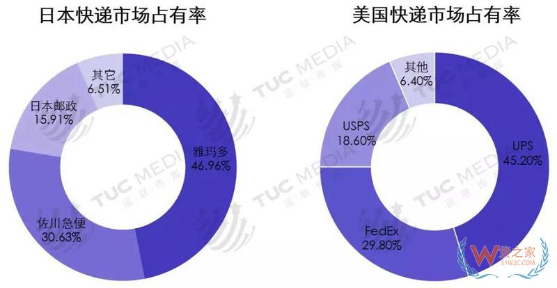 中小電商公司如何選擇倉儲、物流、快遞-貨之家