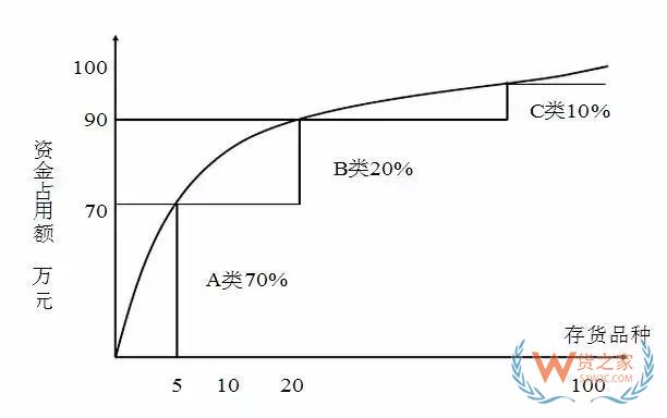 好的庫存管理是什么樣的？貨之家