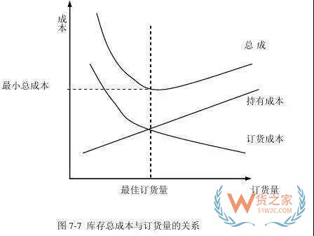 好的庫存管理是什么樣的？貨之家