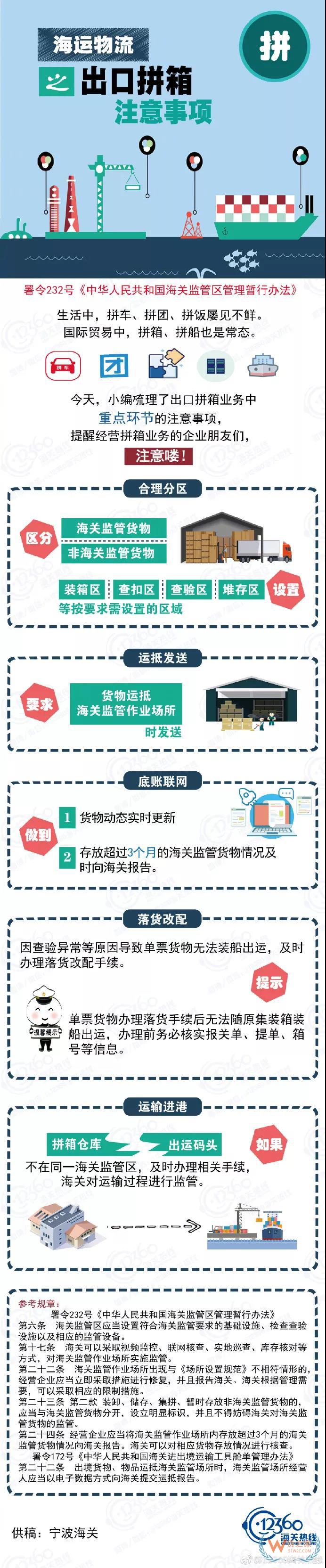 海運(yùn)物流之出口拼箱注意事項(xiàng)！應(yīng)該這么“拼”！貨之家