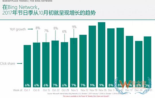 從萬(wàn)圣節(jié)到年末旺季，出口電商賣家如何差異化布局-貨之家