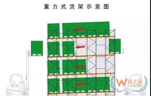 倉儲運(yùn)作優(yōu)化實(shí)操全方案！貨之家